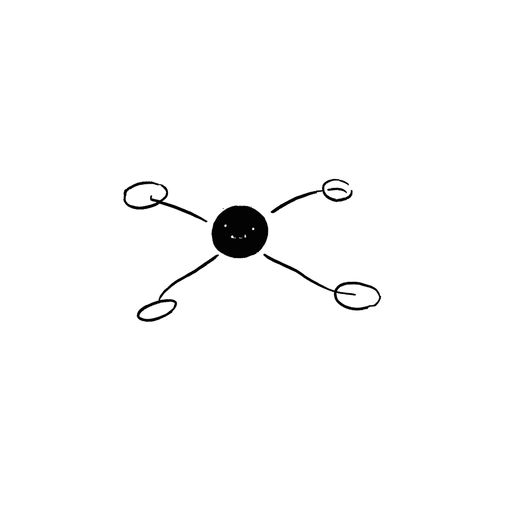 Mindmap